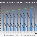 Borough's history of school funding and debt for new school construction funding